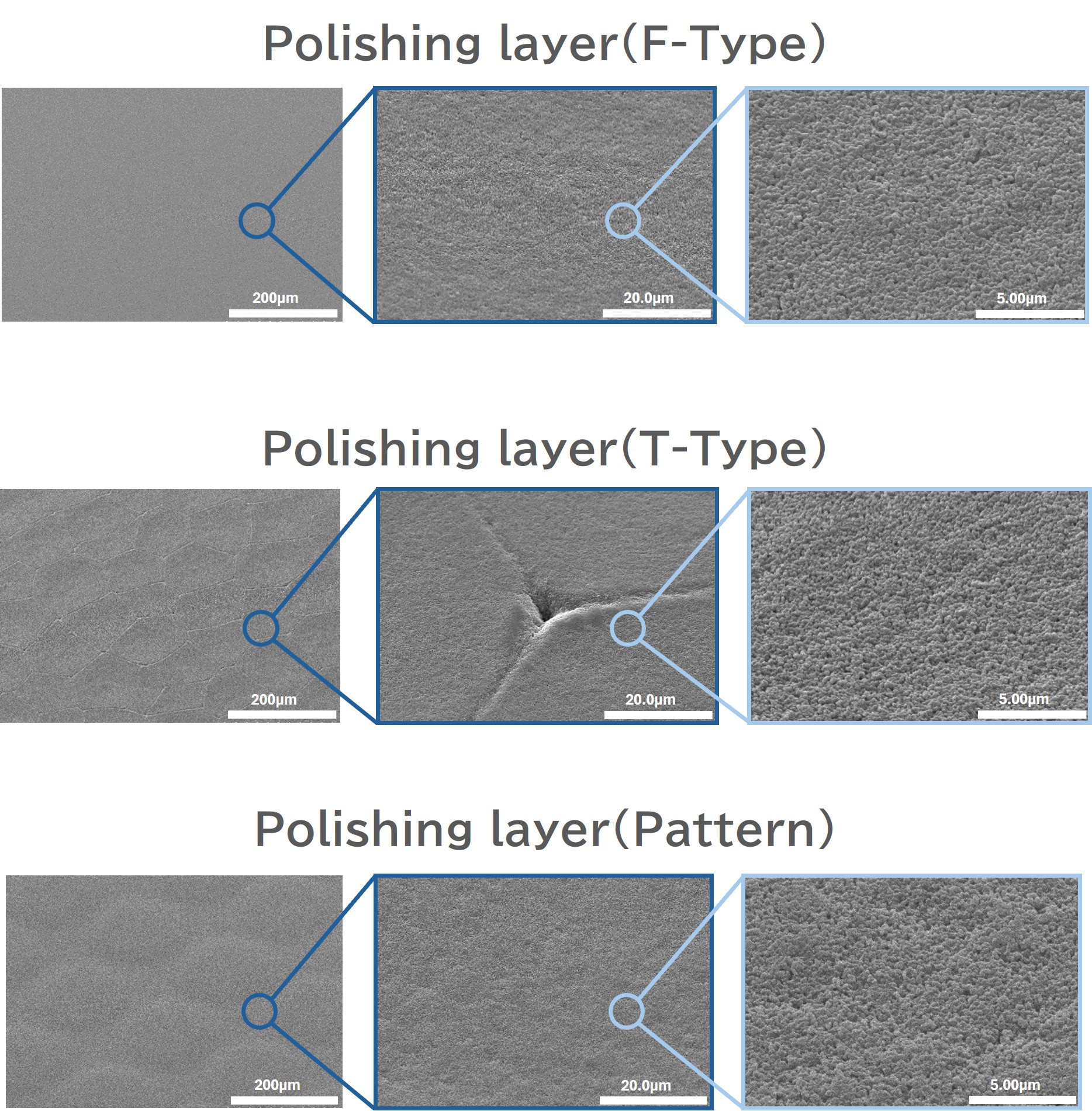 Polishing layer pattern