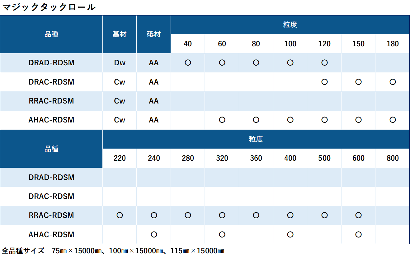 研磨紙ロール・マジックタックロール｜マイポックス株式会社 製品情報
