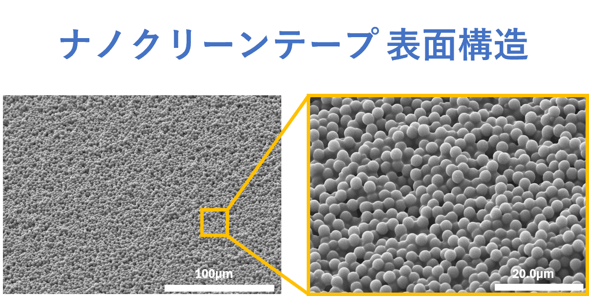 ナノクリーンテープ表面構造