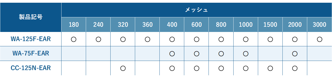 VARIOFILMラインナップ