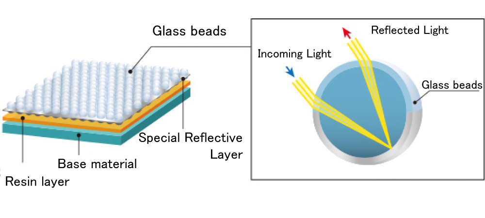 Standard Product (Color Reflector)｜Standard Product (Color Reflector ...