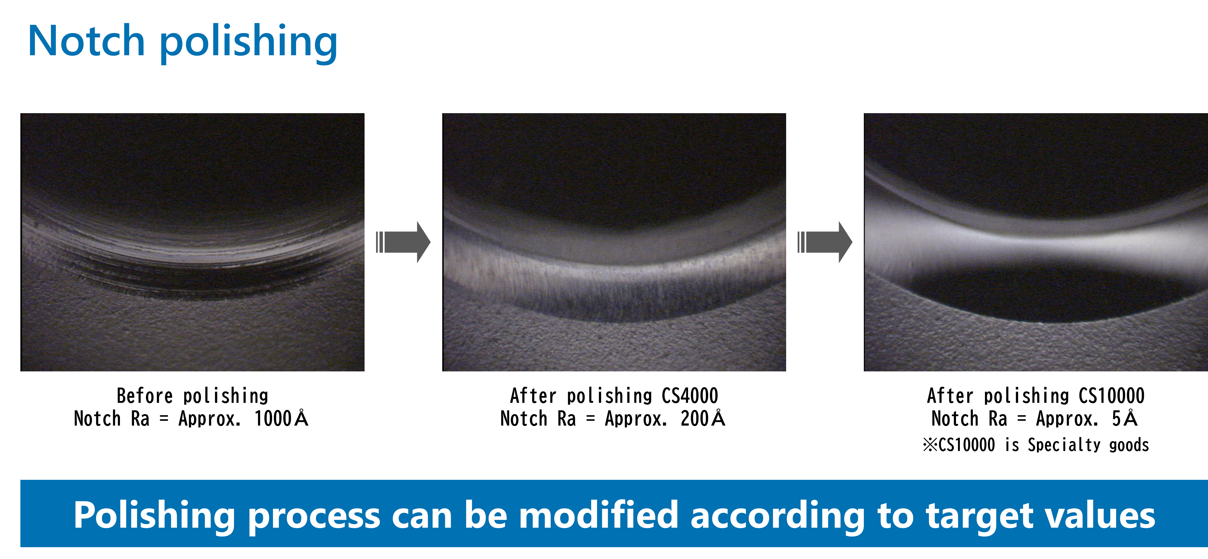 Notch polishing