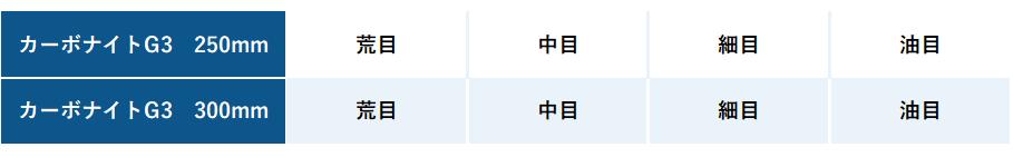 カーボナイトG3ラインナップ