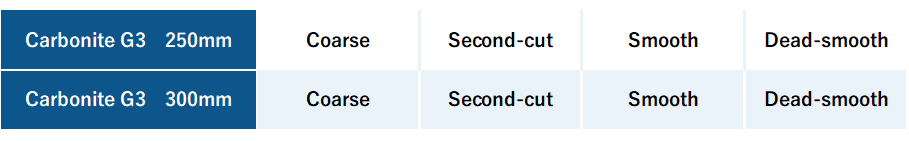 Carbonite G3 Line-up