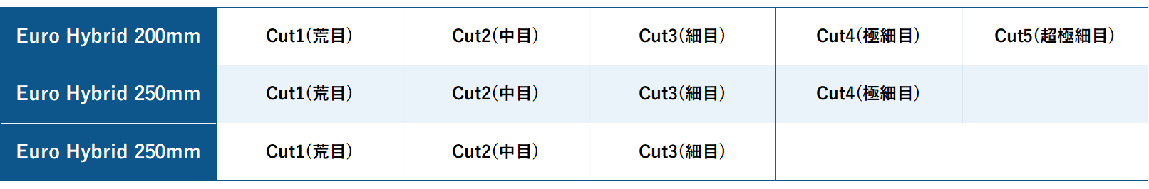 Euro Hybidラインナップ