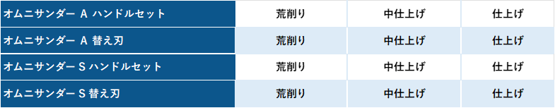 オムニサンダーラインナップ