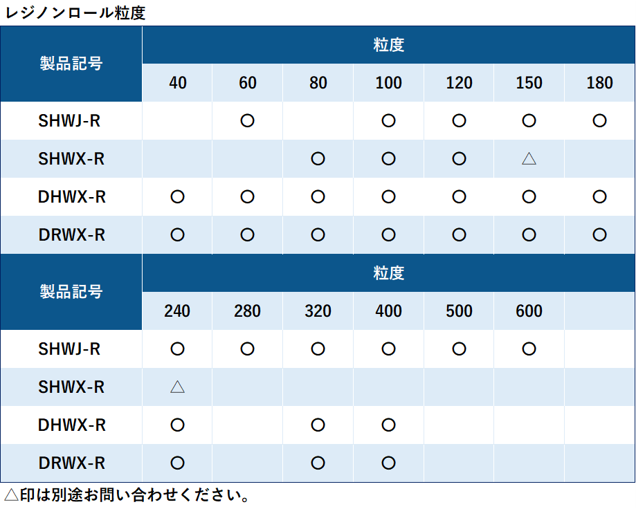 レジノンロール・ベルト｜Mipox株式会社（マイポックス）製品
